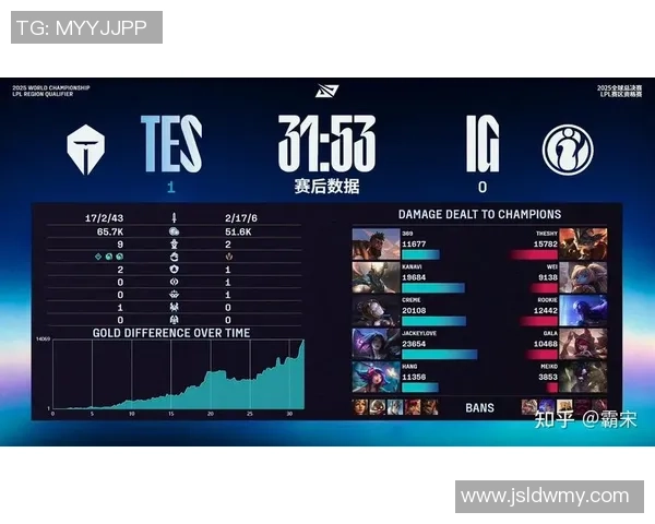 聚焦英雄联盟：TES的节奏话题